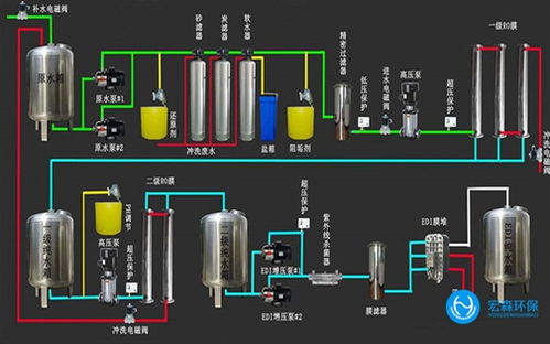 不锈钢纯净水设备系统突然关机后的排查指南与直饮水系统可靠性研究